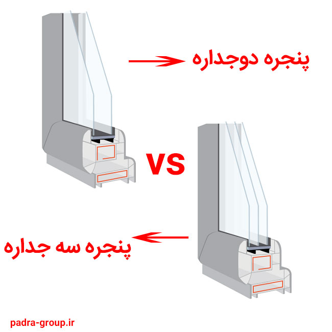 آیا استفاده از پنجره سه جداره بهتر است یا دو جداره؟ - شرکت پادرا ، درب ...